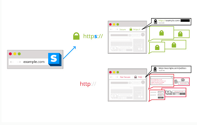 HTTPS Everywhere